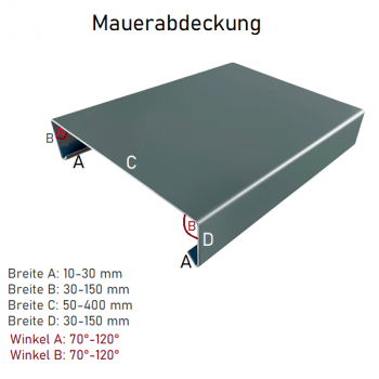 Mauerabdeckung_Attika Anthrazit_StahlMauerabdeckblech RAL7016_Bild